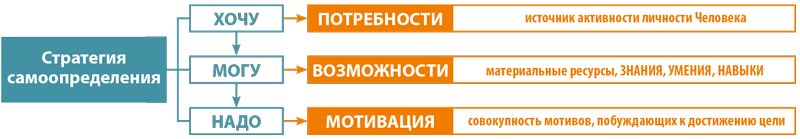 Развитие своего потенциала