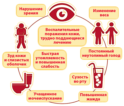 Важность самоконтроля при СД