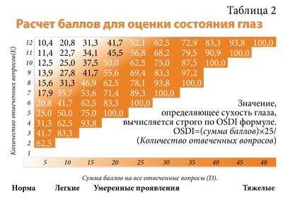 Инновации в ногу со временем: ТЕАЛОЗ® ДУО