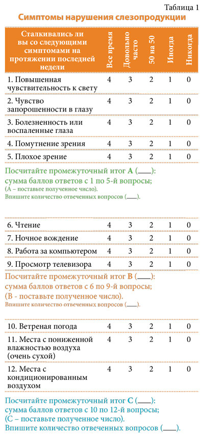 Инновации в ногу со временем: ТЕАЛОЗ® ДУО