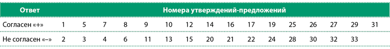 Эмпатия и процесс коммуникации