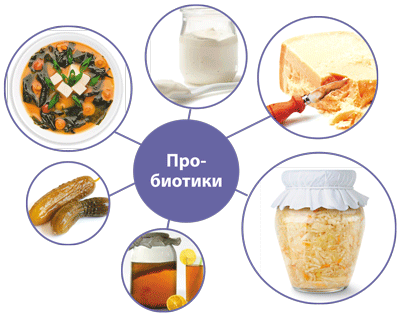 Оптилакт®– датский синбиотик на страже здоровья!