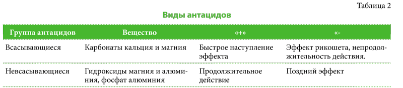 Несколько слов о диспепсии