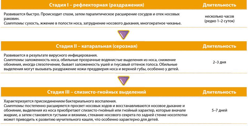 Если нос не дышит…