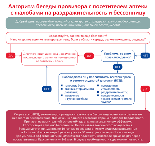 Расстройства нервной системы: симптомы, проявления