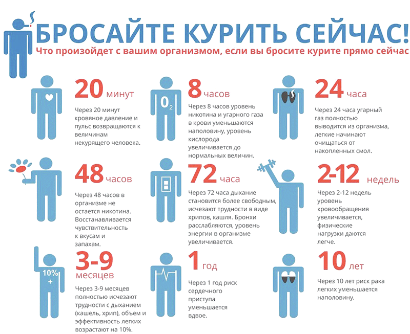 Здоровым быть или не быть? Курить, бросать или лечить? Эффективное преодоление никотиновой зависимости