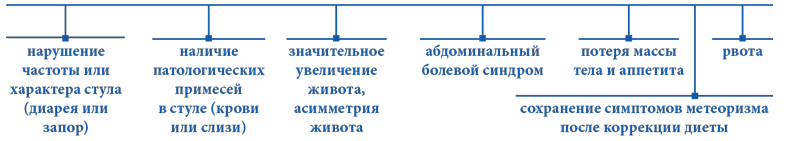 АФЛЕТИН® – эффективная коррекция метеоризма!