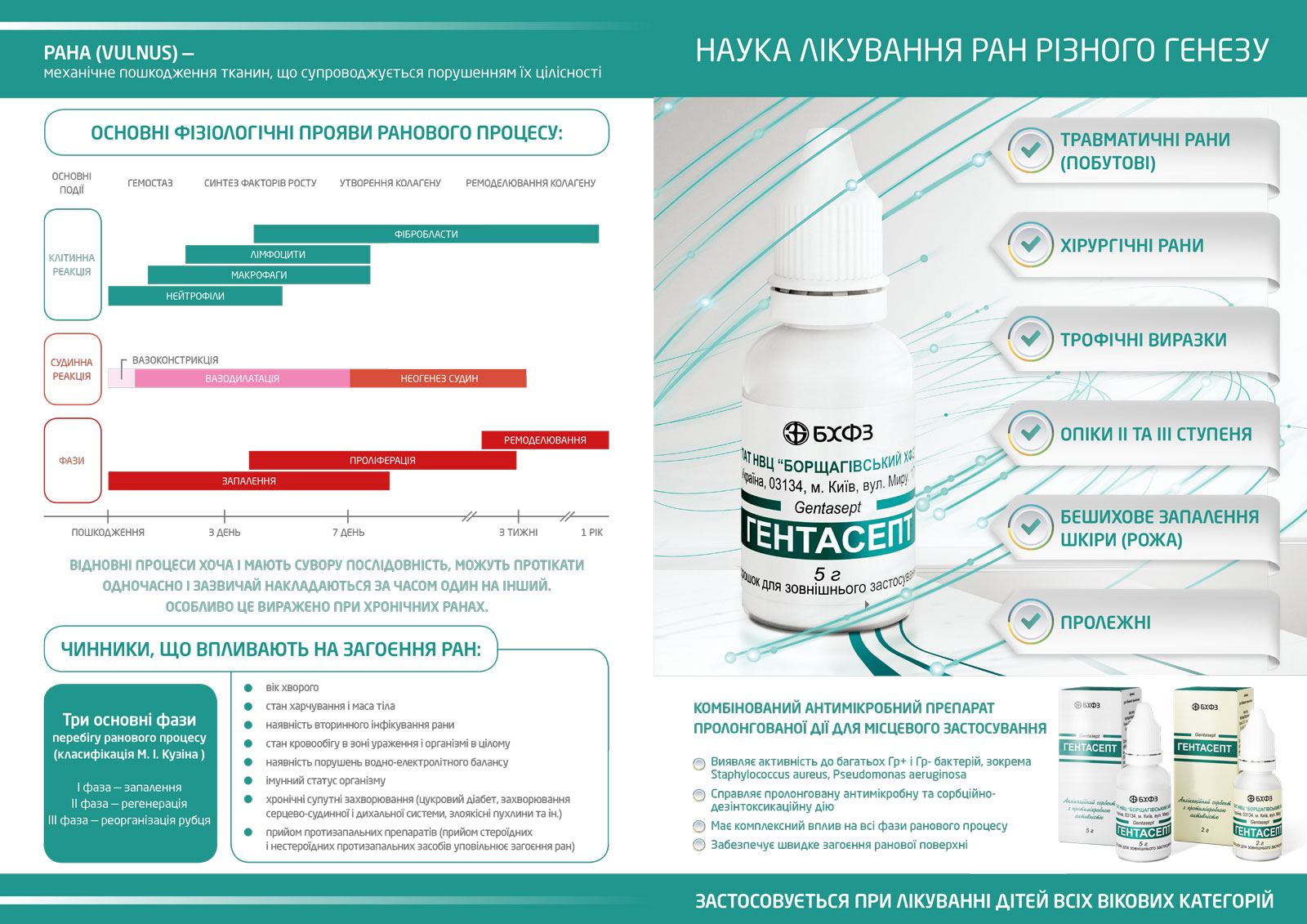 ГЕНТАСЕПТ – наука лікування ран різного генезу