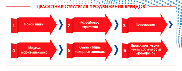 Владимир Штэпа о перспективах и возможностях фармацевтического маркетинга