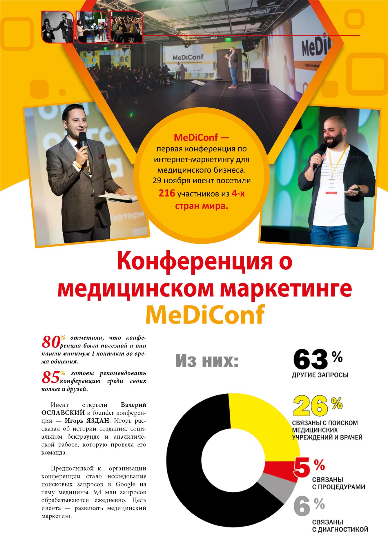 Конференция о медицинском маркетинге MeDiConf