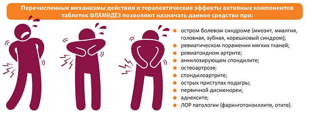 ФЛАМИДЕЗ движение к достижениям без боли и ограничений
