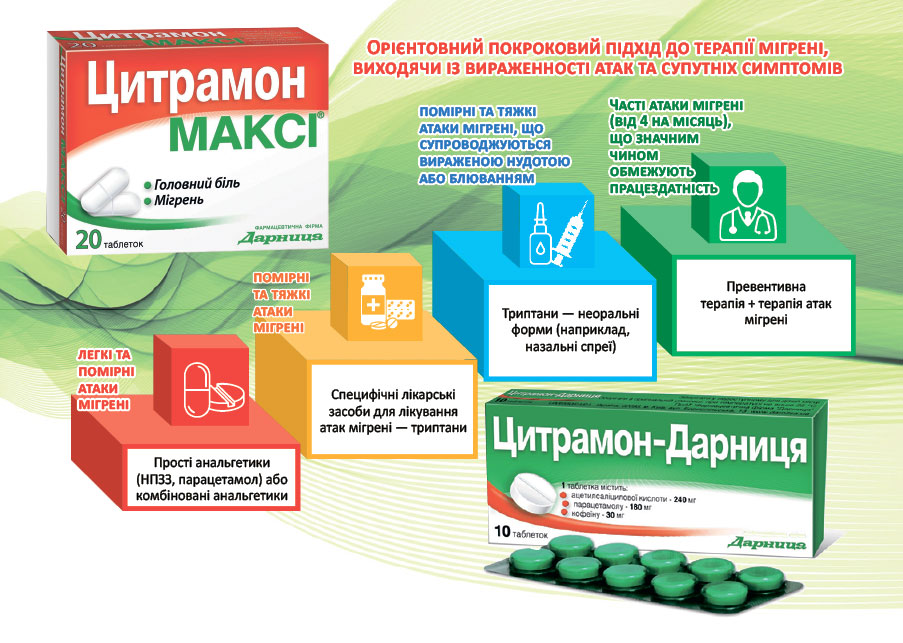 Головний біль чи мігрень? Їх діагностика та лікування