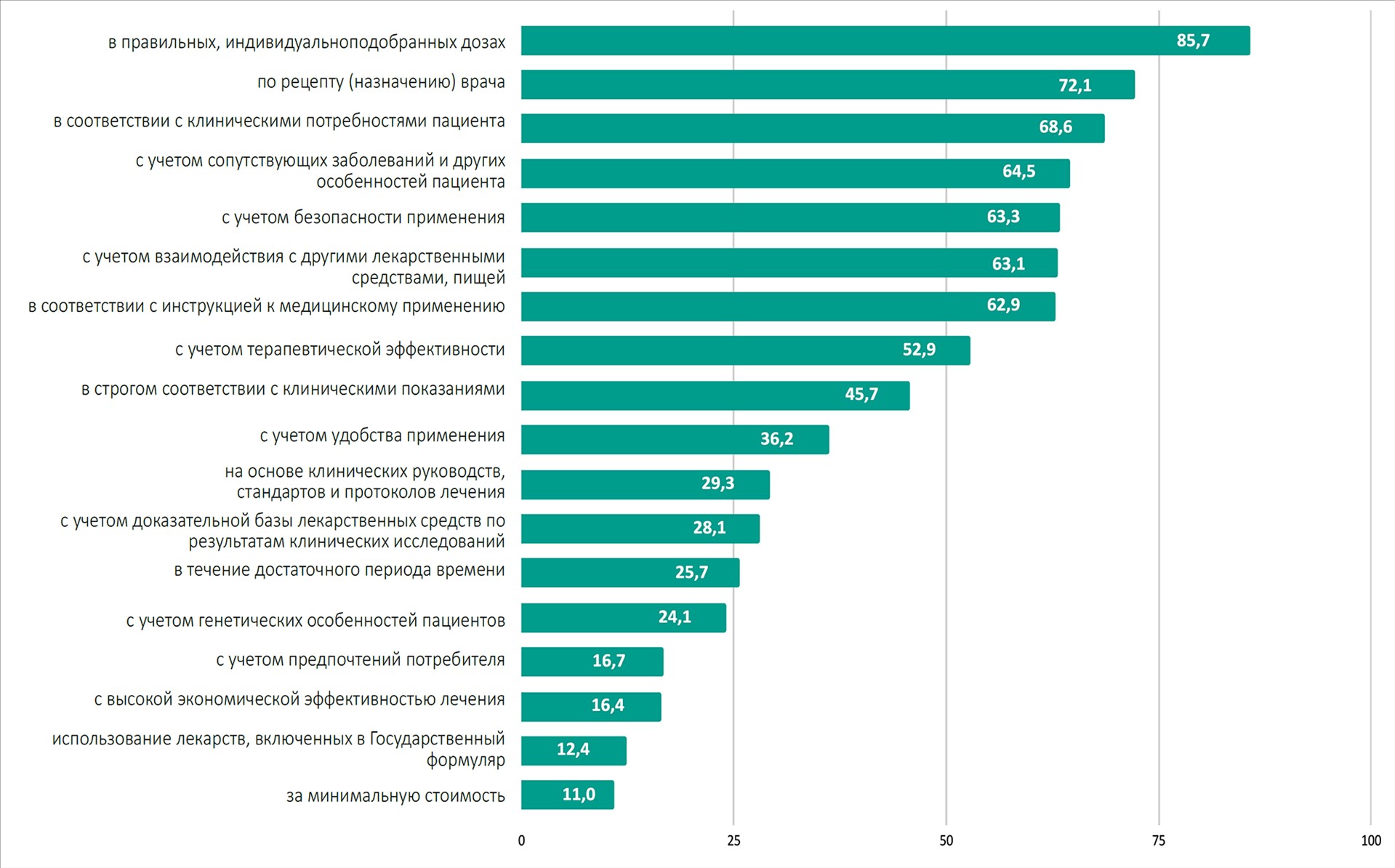 Рациональное использование лекарств: осведомленность и участие украинских фармацевтических работников