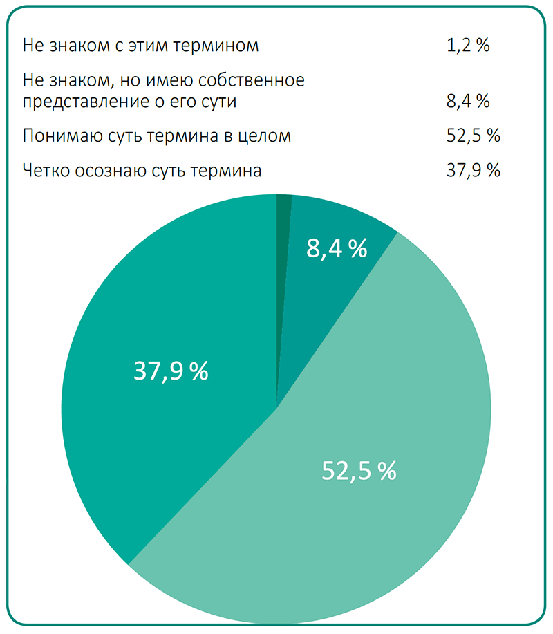 Рациональное использование лекарств: осведомленность и участие украинских фармацевтических работников