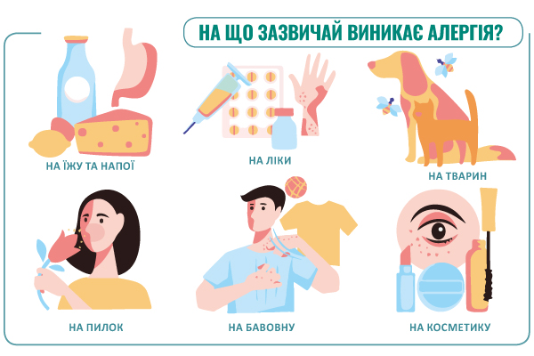 САНОМЕН - ефективний, зручний та безпечний сучасний інтраназальний засіб для лікування алергічного риніту