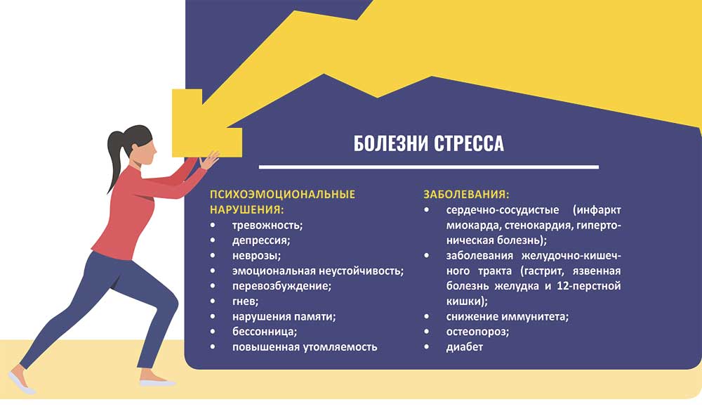 Современные возможности фармакопрофилактики: КАК СПРАВИТЬСЯ С ХРОНИЧЕСКИМ СТРЕССОМ И РАССТРОЙСТВАМИ АДАПТАЦИИ
