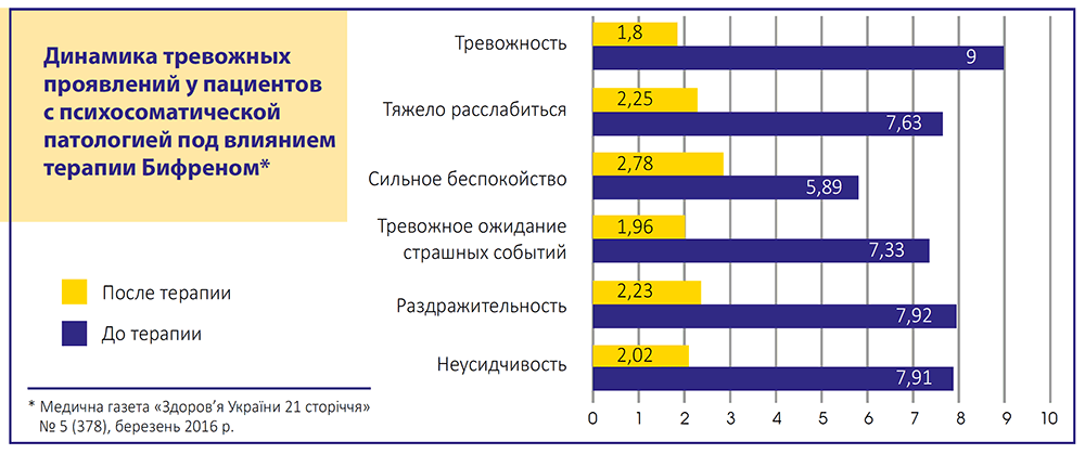 Современные возможности фармакопрофилактики: КАК СПРАВИТЬСЯ С ХРОНИЧЕСКИМ СТРЕССОМ И РАССТРОЙСТВАМИ АДАПТАЦИИ
