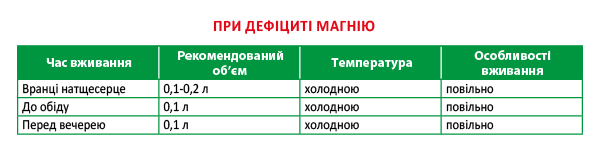 Мінеральна вода Donat Mg — безцінний дар природи