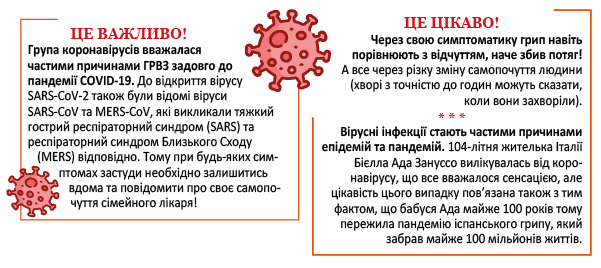 РЕСПИКС® СИНУС - щоб нежить та застуда не водили за ніс
