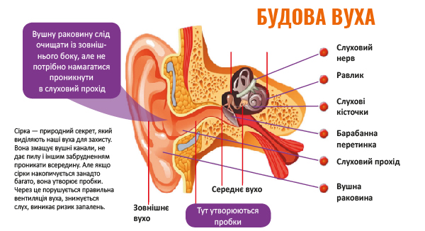 Іаріклін Спрей - забезпечує відмінну гігієну вух
