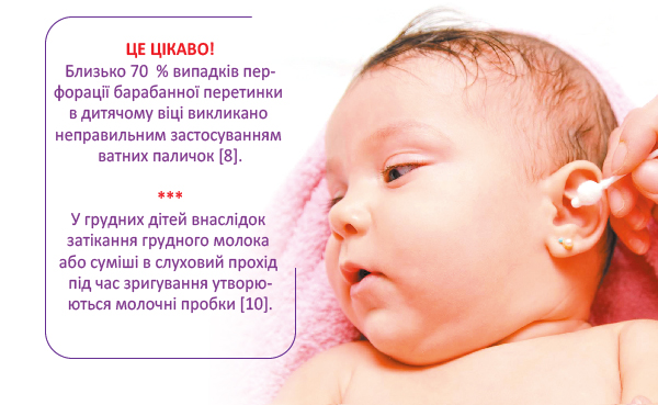 Іаріклін Спрей - забезпечує відмінну гігієну вух
