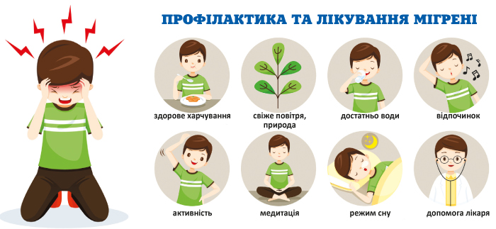 Стопмiгрен — ефективне лiкування нападу мiгренi