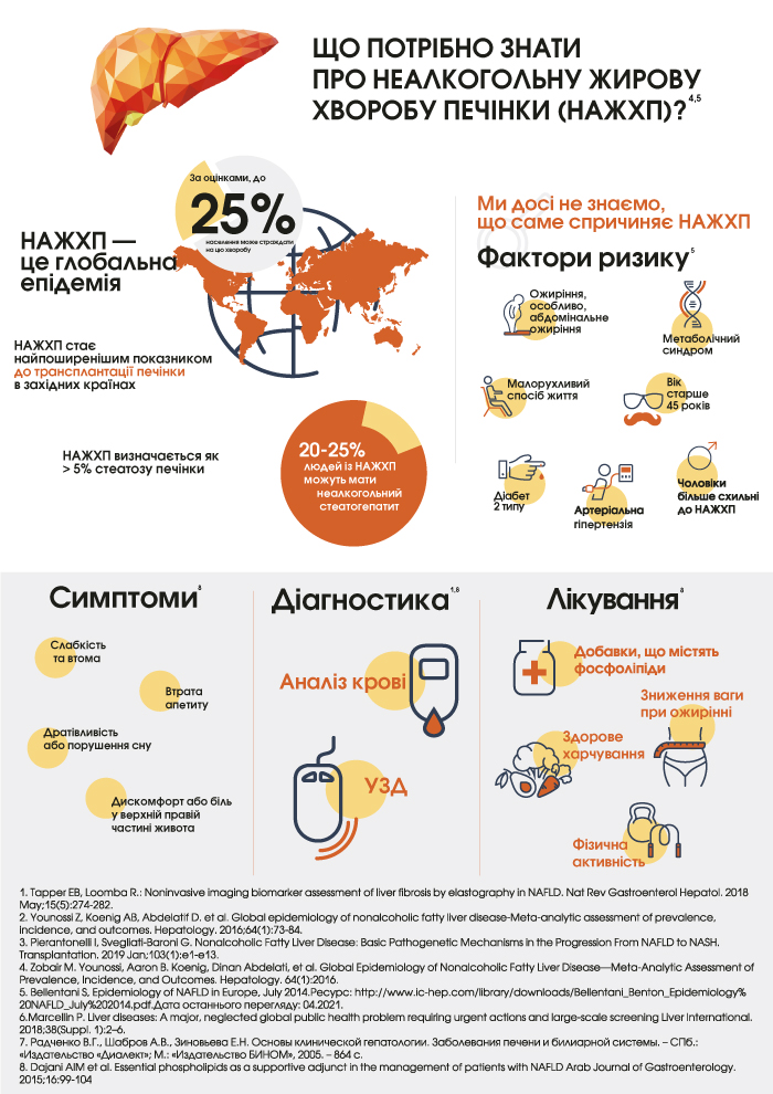НАЖХП - що це і чому сьогодні ця проблема набирає масштабів епідемії?