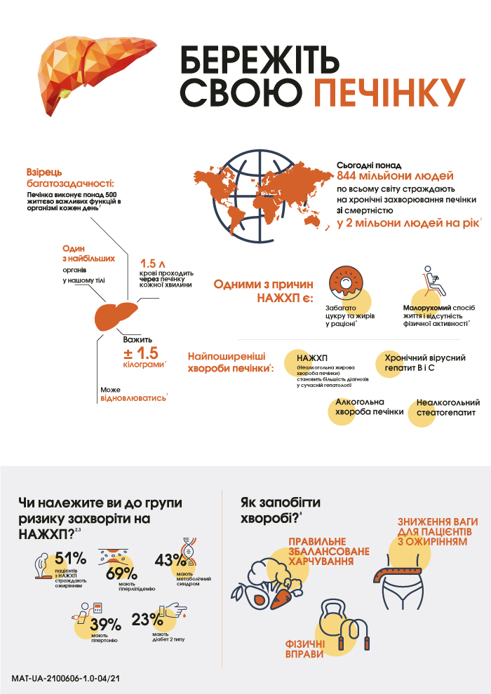 НАЖХП - що це і чому сьогодні ця проблема набирає масштабів епідемії?