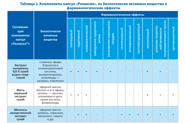 ФИТОПРЕПАРАТЫ В ЛЕЧЕНИИ НЕВРОТИЧЕСКИХ РАССТРОЙСТВ