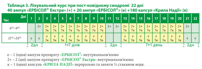 Пост-ковідні розлади здоров’я – пост-ковідний синдром: клінічний випадок практикуючого лікаря