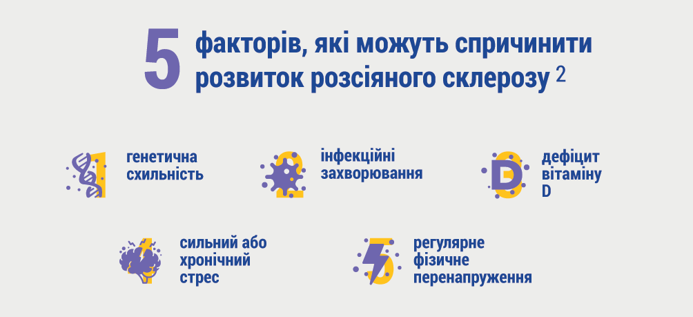 Міжнародний день розсіяного склерозу: у Києві обговорили ситуацію із захворюваністю в Україні та нові можливості лікування