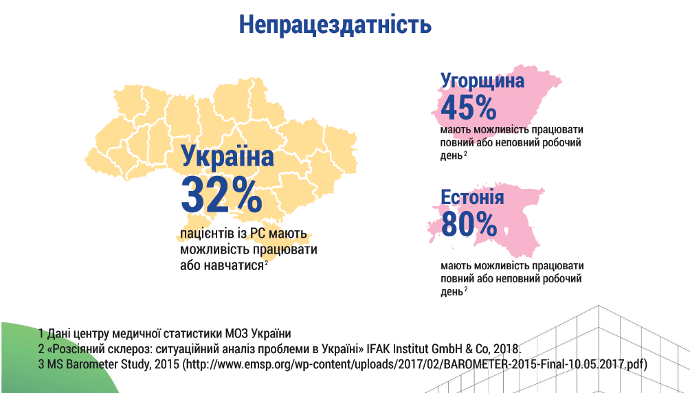 Міжнародний день розсіяного склерозу: у Києві обговорили ситуацію із захворюваністю в Україні та нові можливості лікування