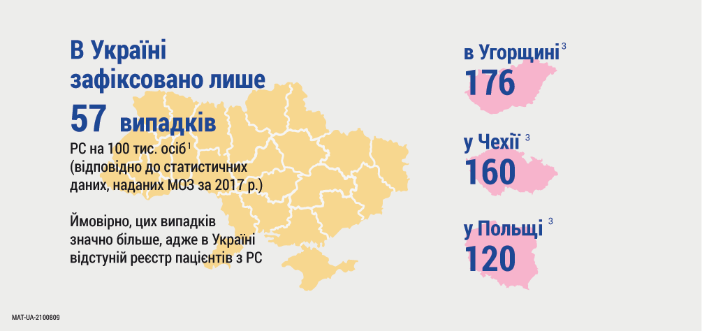 Міжнародний день розсіяного склерозу: у Києві обговорили ситуацію із захворюваністю в Україні та нові можливості лікування