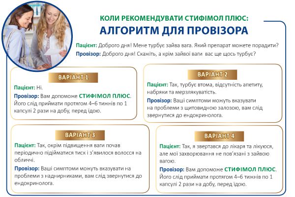 СТИФІМОЛ ПЛЮС - досконалість, дарована природою