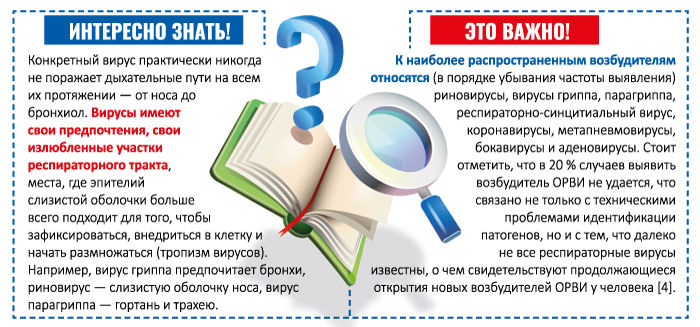 АФЛУБИН® – комплексный подход при ОРВИ!