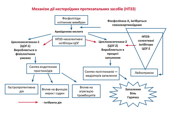 Нова ера у пацієнтконтрольованому знеболенні. Asprix - інноваційний знеболювальний лікарський засіб у формі назального спрею