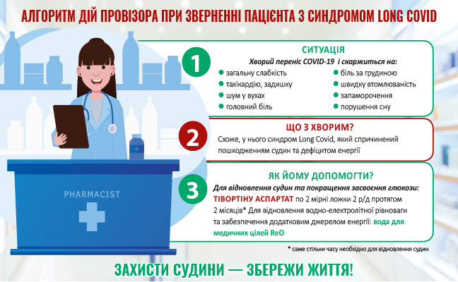 Тривала втома після COVID‑19: що може рекомендувати провізор?