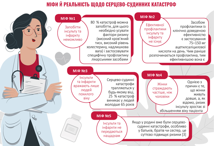 Ацекор Кардiо: ефективний i безпечний пiдхiд до профiлактики серцево-судинних катастроф