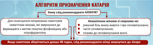 КАТАРІЯ - швидка допомога при циститі