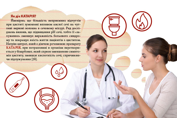КАТАРІЯ - швидка допомога при циститі