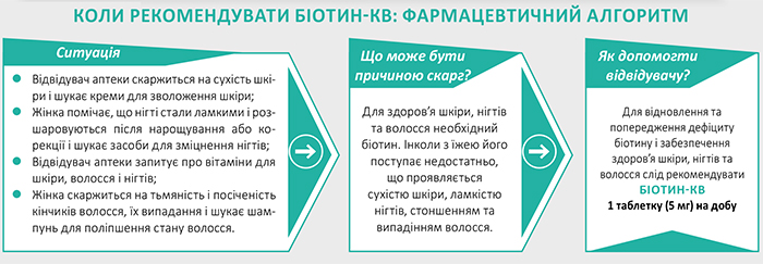 Біотин-КВ – надійна основа здоров’я шкіри, нігтів та волосся
