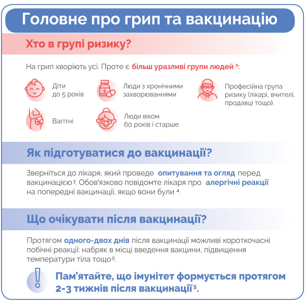 В Україні стартує пілотний проєкт з вакцинації проти грипу в аптеках
