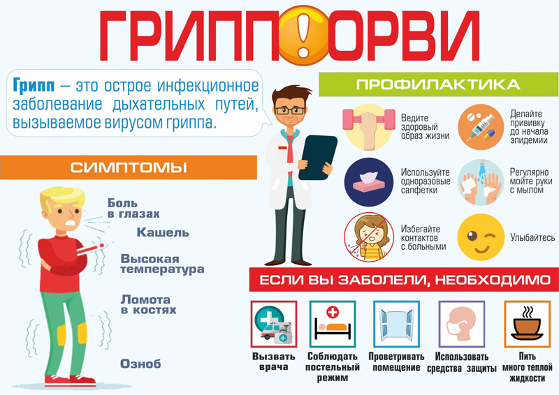 Применение препарата Нуклекс для профилактики и лечения гриппа и ОРВИ