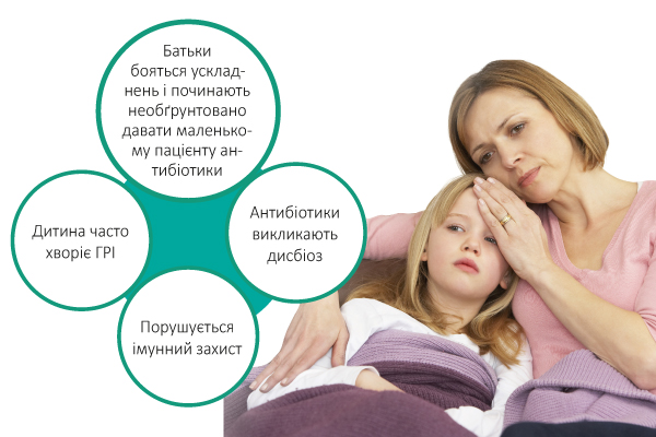 БIВЕЛ — комплексна підтримка імунітету в умовах епідемії ГРІ та пандемії COVID-19