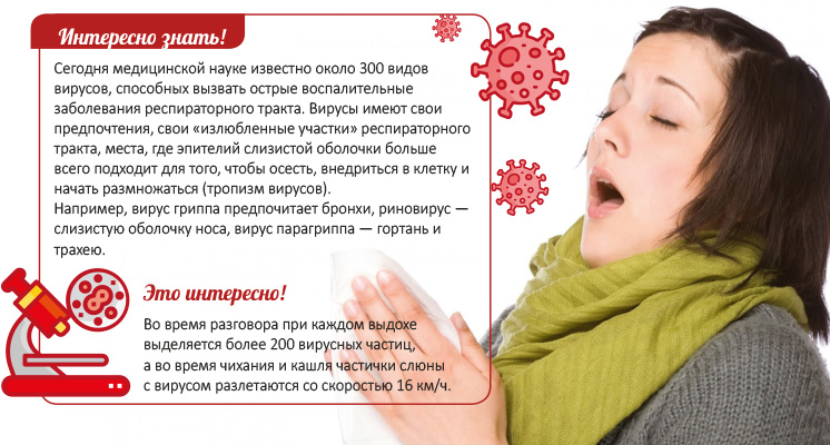 АКК® - новые возможности в борьбе с вирусами!