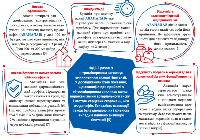 АВАНАЛАВ - швидке та ефективне рішення найінтимнішої проблеми