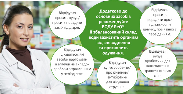ReO вода - помічник для здорового травлення