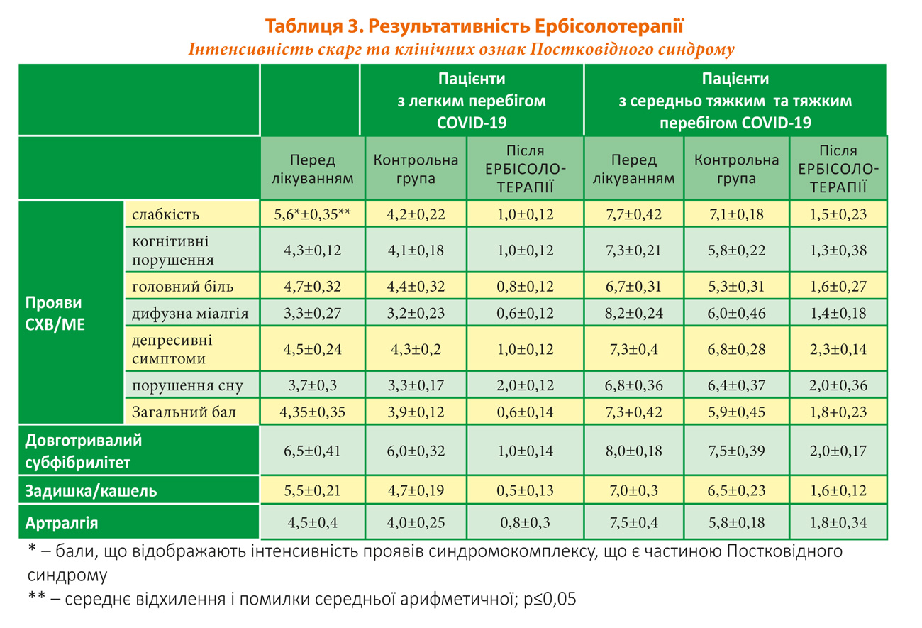Імунологічні підходи до терапії постковідного синдрому