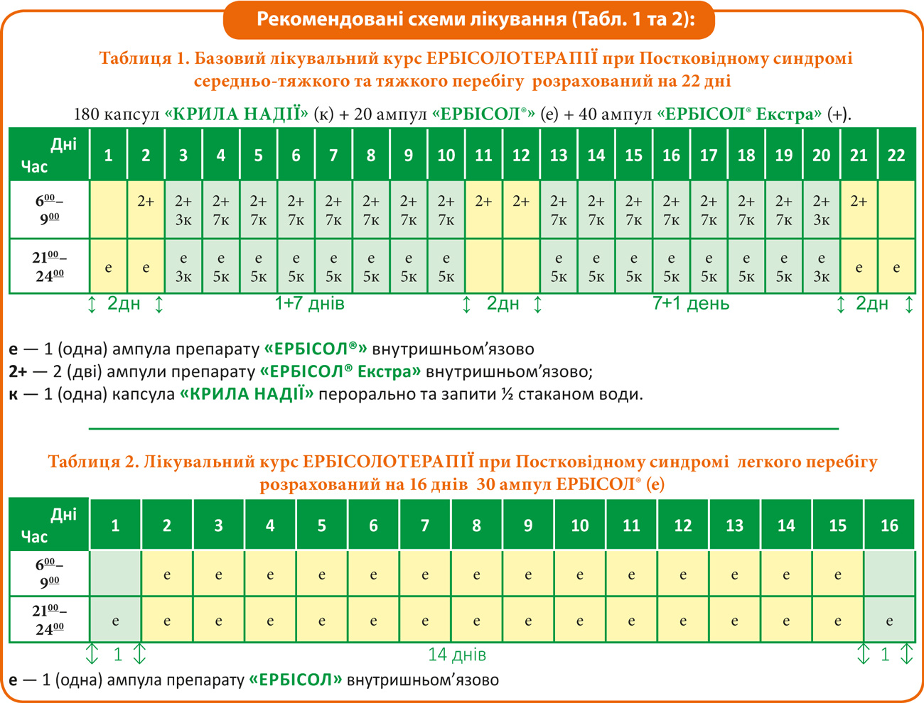 Імунологічні підходи до терапії постковідного синдрому