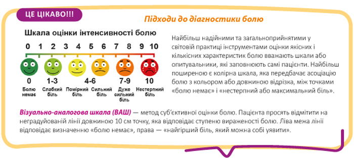 ЗОТЕК® - потужний удар у центр болю і запалення